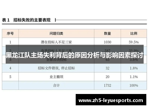 黑龙江队主场失利背后的原因分析与影响因素探讨