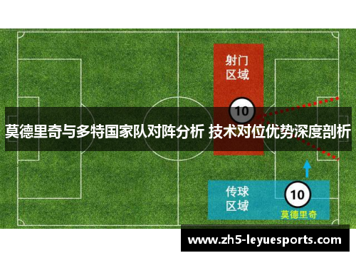 莫德里奇与多特国家队对阵分析 技术对位优势深度剖析 莫德里奇与多特国家队对阵分析 技术对位优势深度剖析