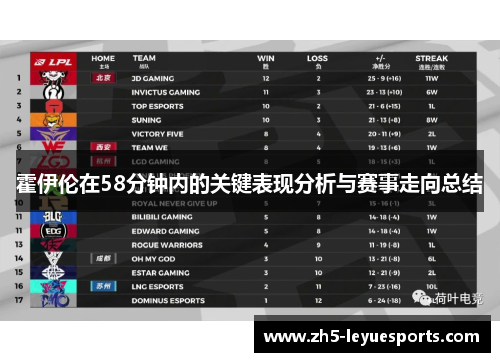 霍伊伦在58分钟内的关键表现分析与赛事走向总结